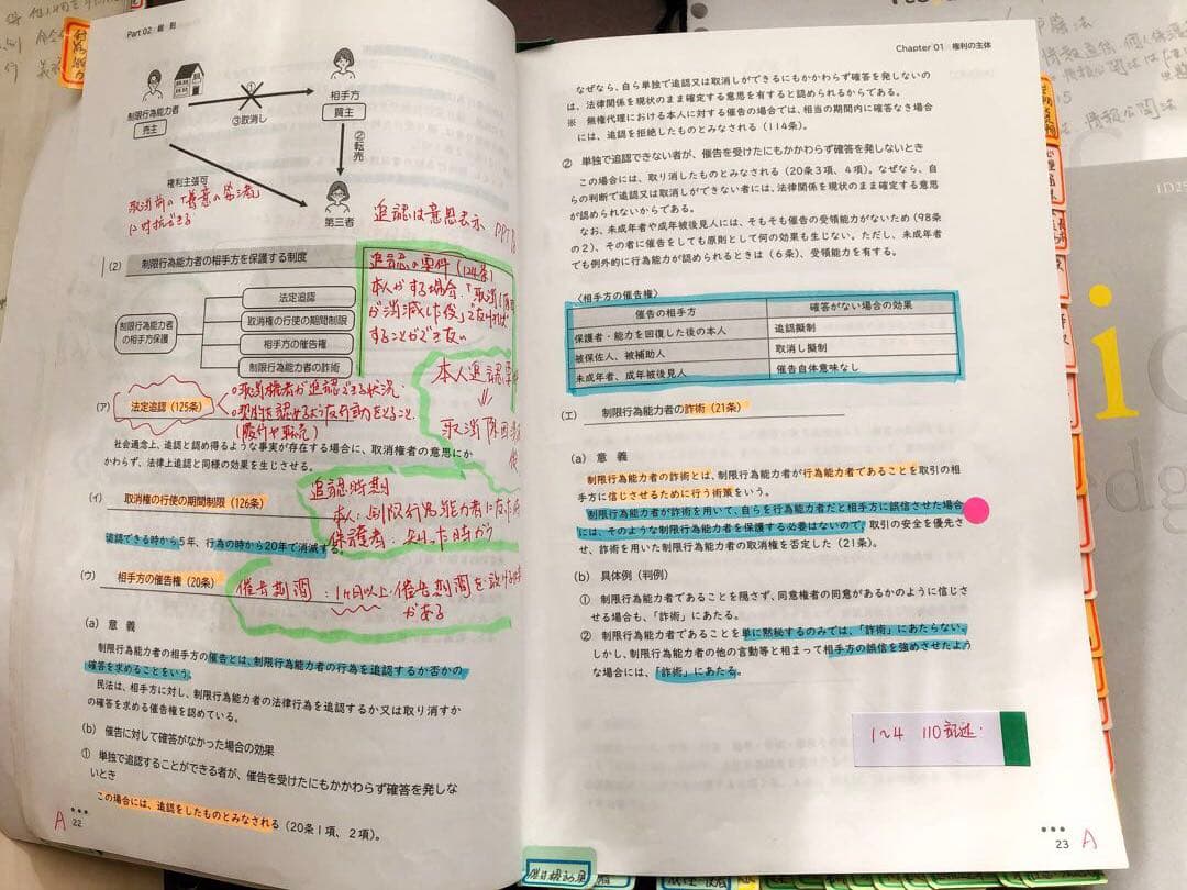 伊藤塾行政書士 参考書セット 2025