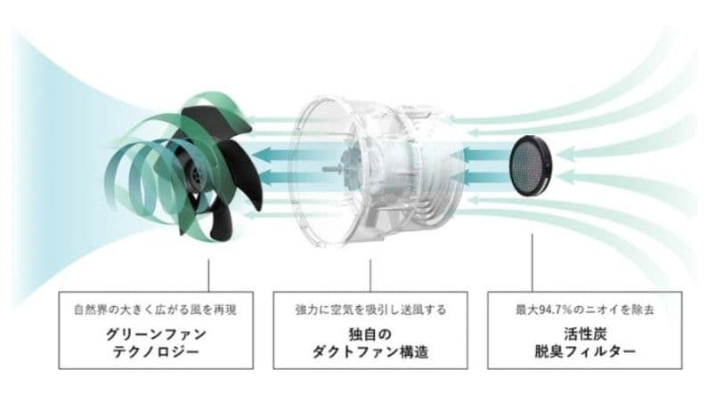 バルミューダ_サーキュレーター_グリーンファンC2（2023年製）