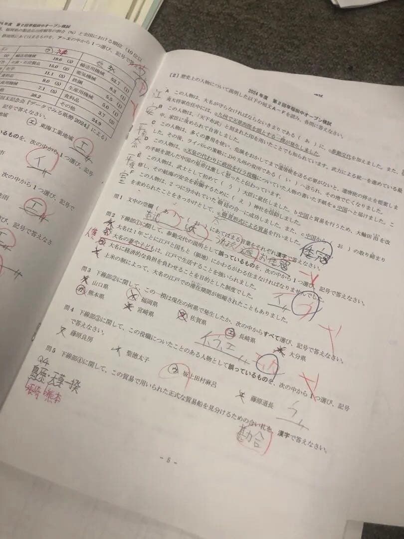 早稲田アカデミー　早稲田中　模試計8回　オープン/合格/サピックス　2024年