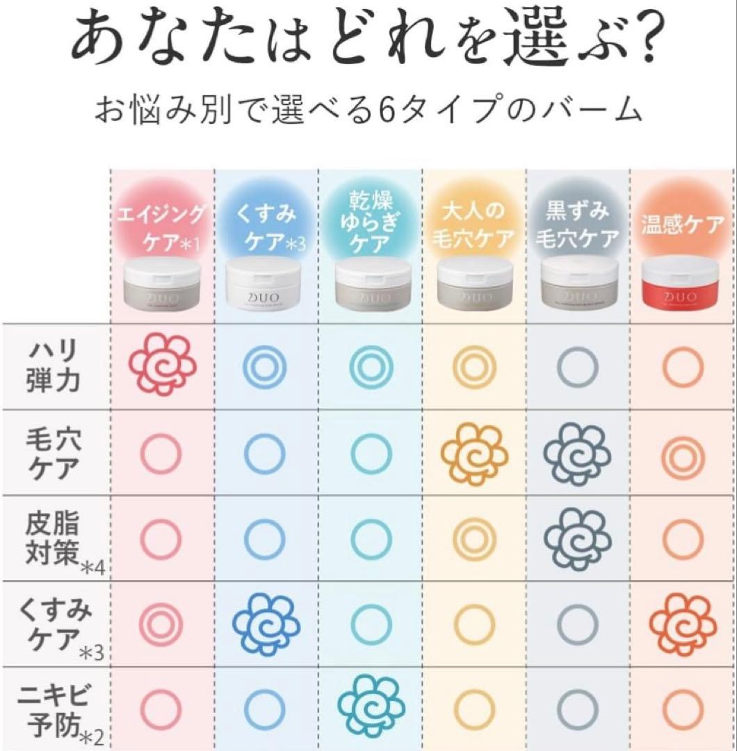 値下げ！【新品】DUO クレンジングバームブラックリペア&Wクレイクレンズ 6点