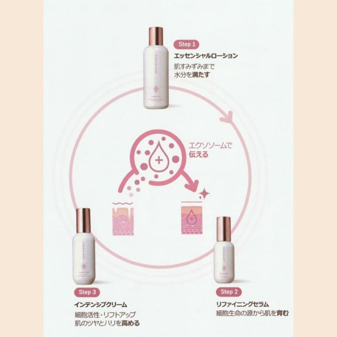 CELLADiANT 化粧水. 美容液. クリーム3点セット