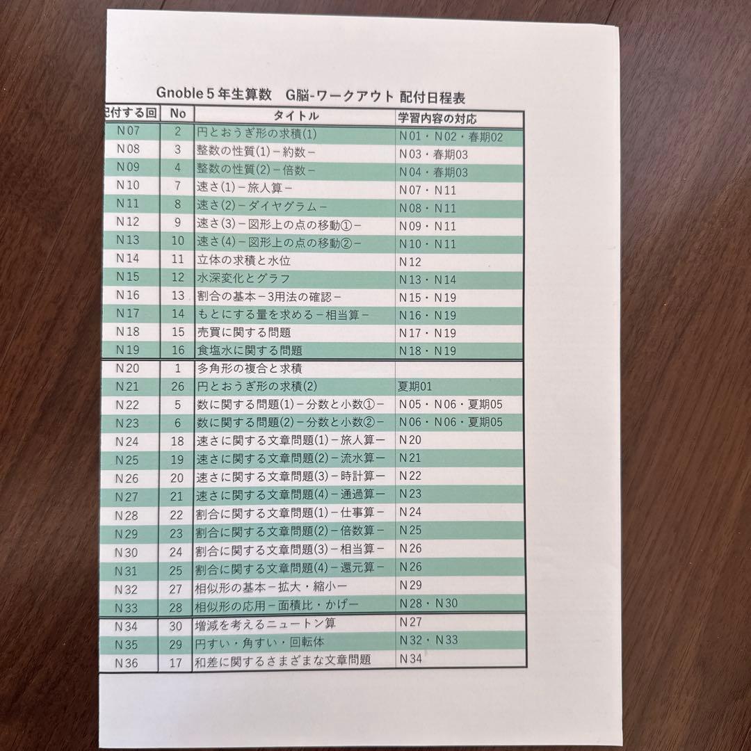 グノーブル 小5 2024年度 4科目全て＆算数ワークアウト