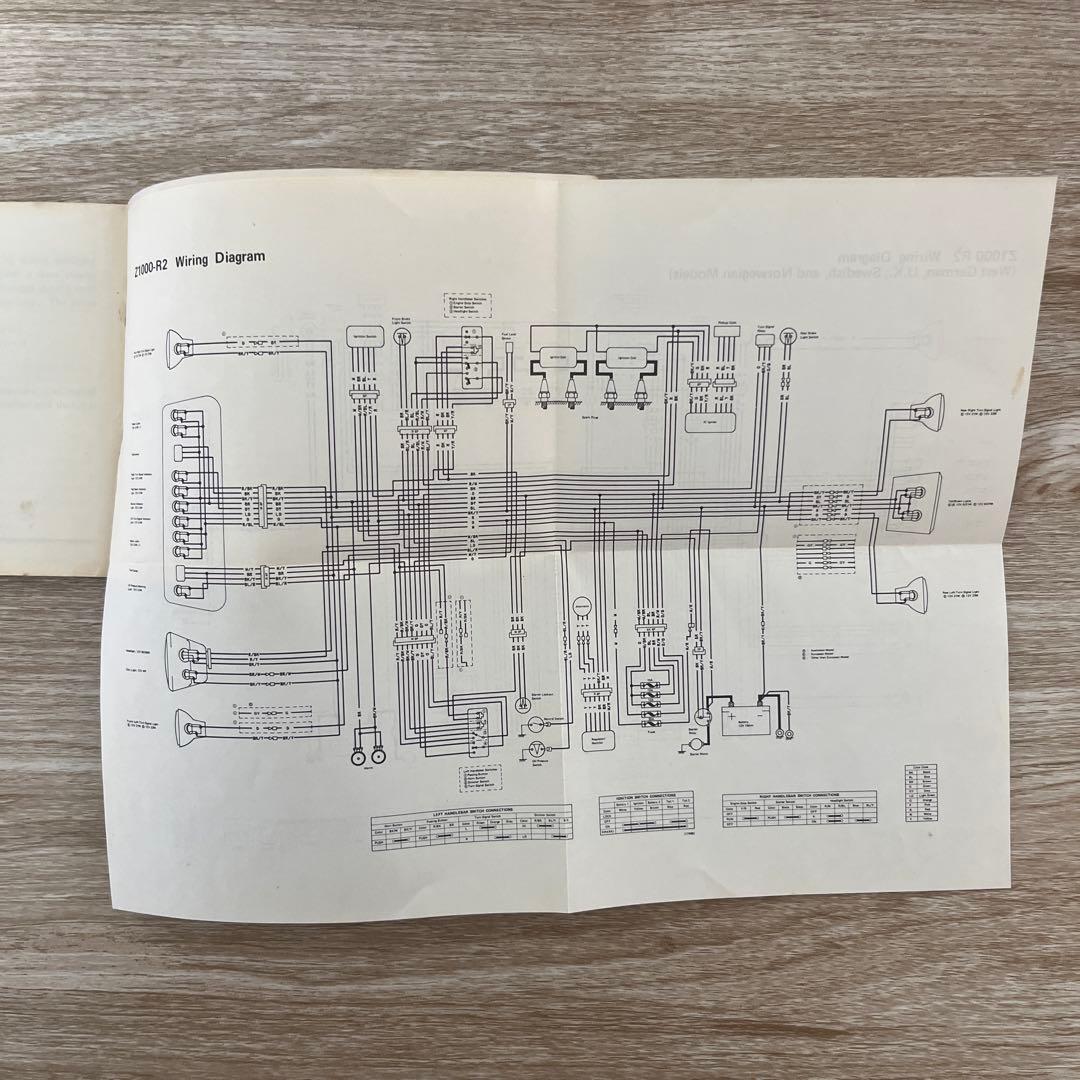 Kawasaki Z1000R オーナーズマニュアル