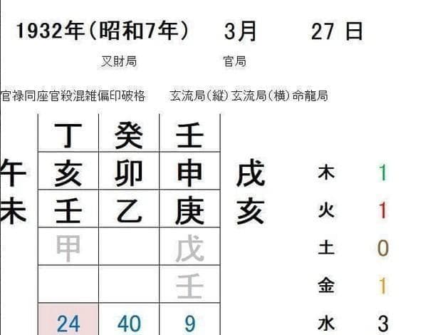 算命学命式作成ソフト・格局、六律算出版