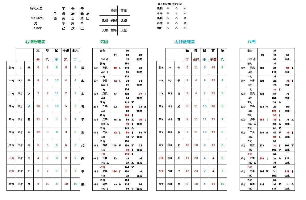 算命学命式作成ソフト・格局、六律算出版