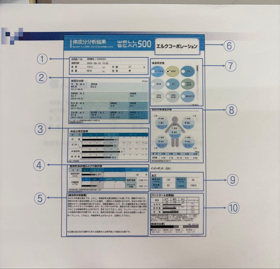 WELL SCAN 500（体成分分析器）