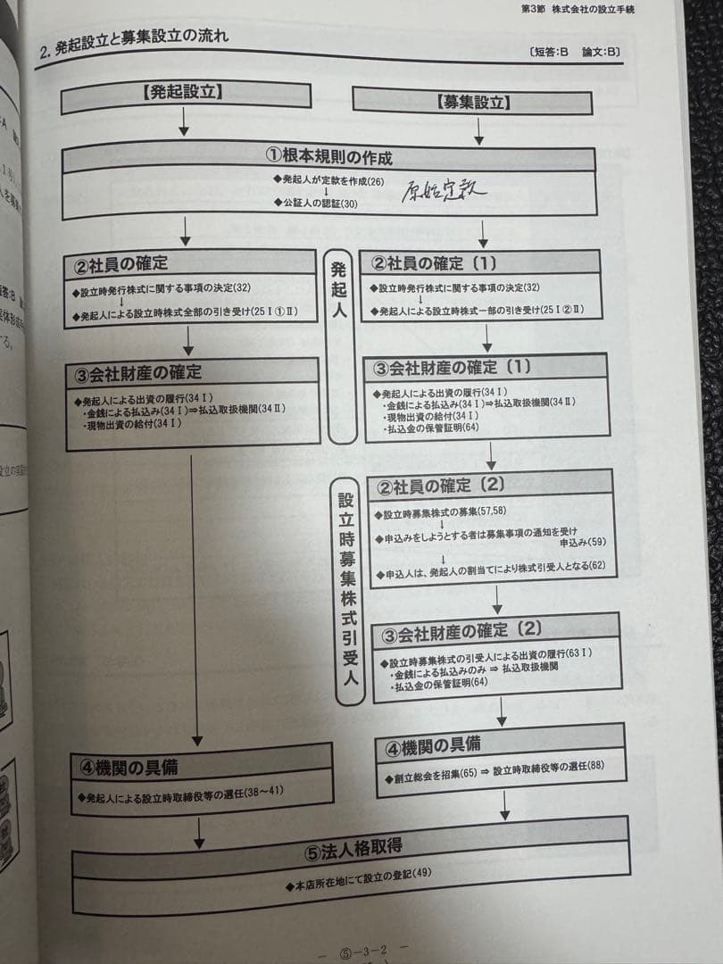 【なおたま】CPA公認会計士講座テキストセット25/26年度版　1/2