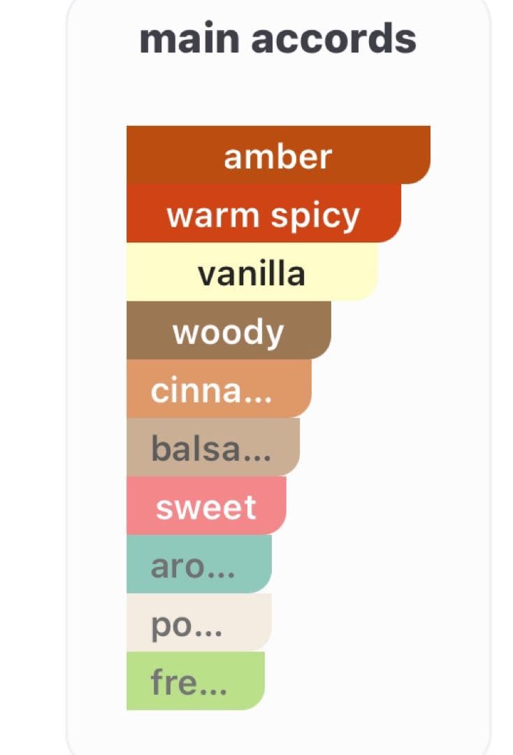 【日本未入荷】SCENT OF WOODS バニラ イン バーボン 75ml