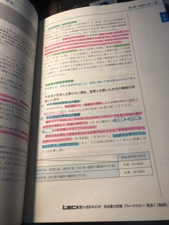 「2016年6月末発刊　司法書士試験ブレークスルー 1 〜15」