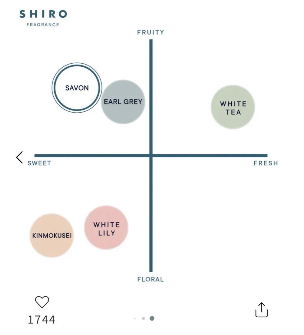 SHIRO ハンドソープ・ボディーソープ　セット【美品】