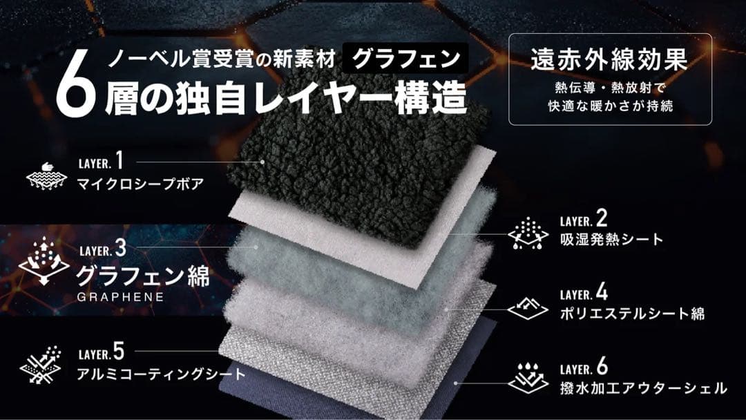 着る魔法瓶ブランケット LUGH ウォーマーベスト