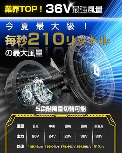 空調作業服　ファンバッテリーセット　30000mAh　36V