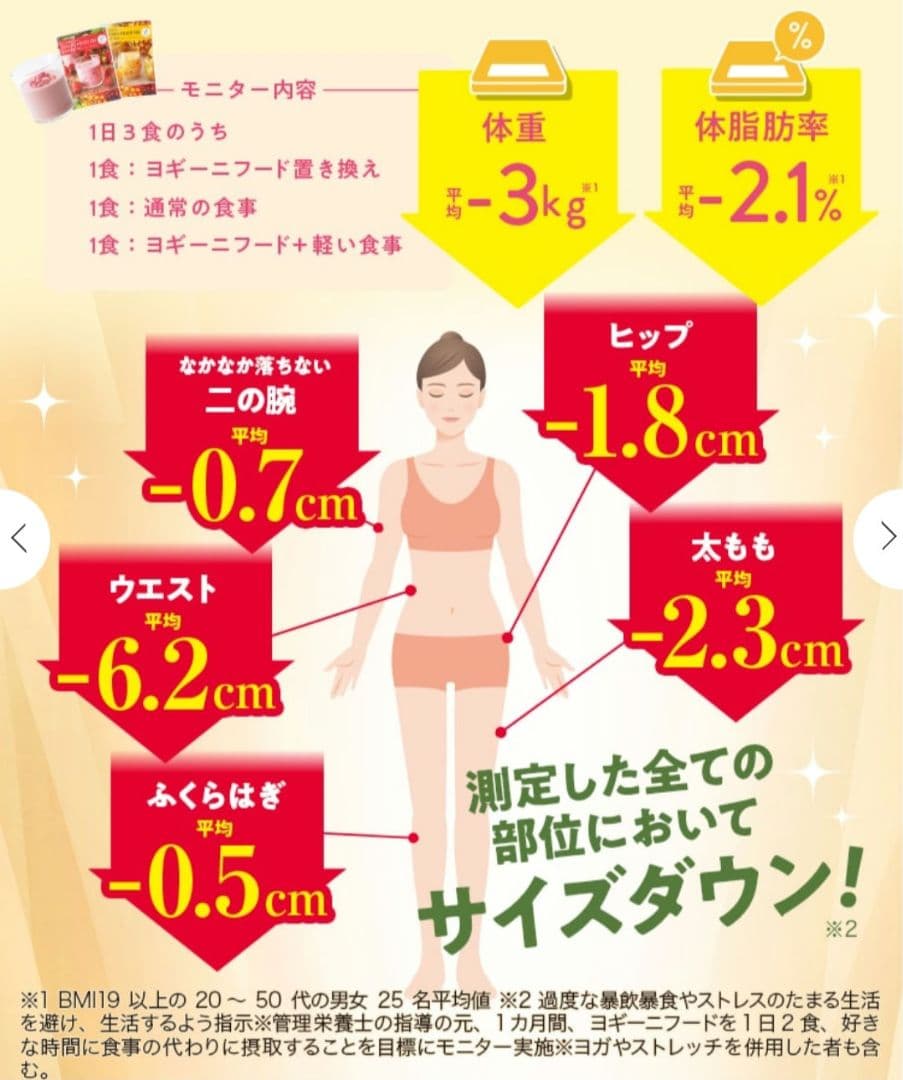 りんご ヨギーニフード