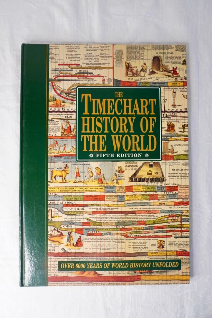 TIMECHART HISTORY OF THE WORLD 6000年の世界史