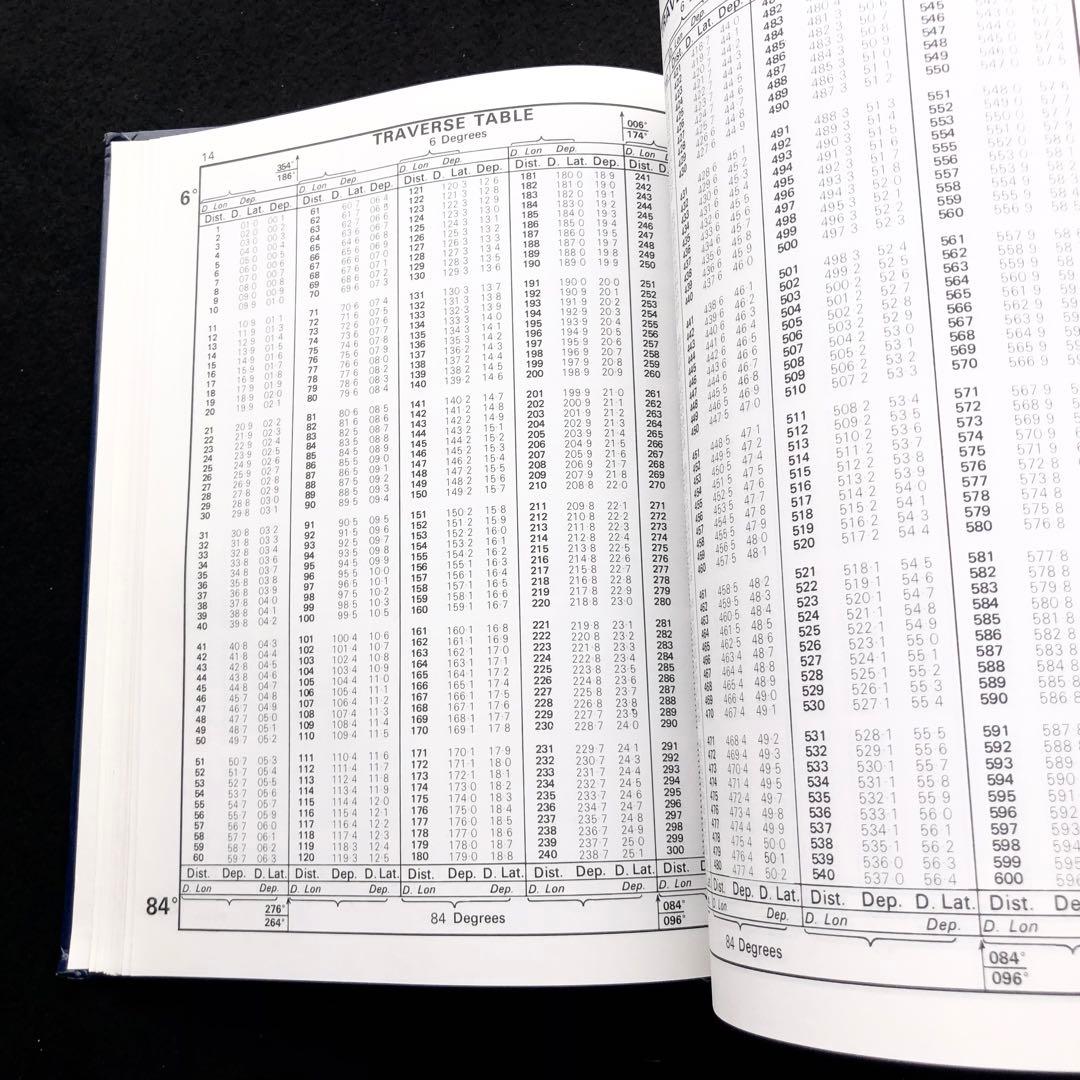 ノリー航海表「Norie's Nautical Tables」A. Glance
