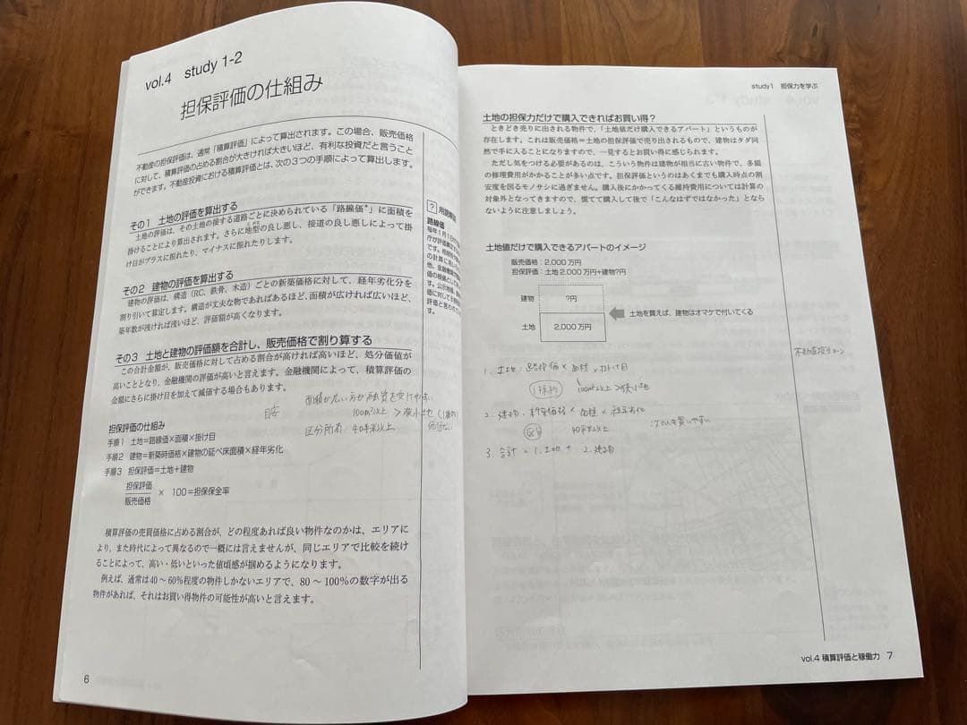 ファイナンシャルアカデミー　不動産投資スクール　教材セット