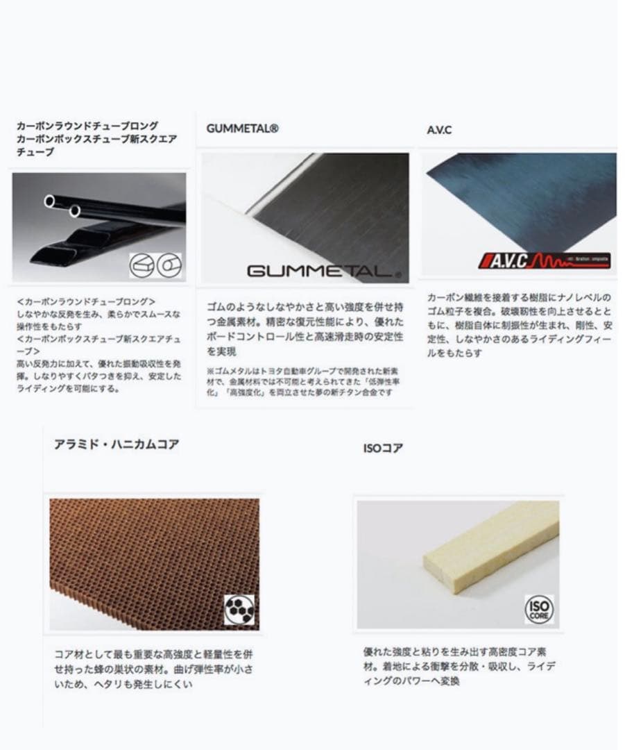 【国内正規品】ヨネックスYONEXスノーボードTHRUST BK/R22-23