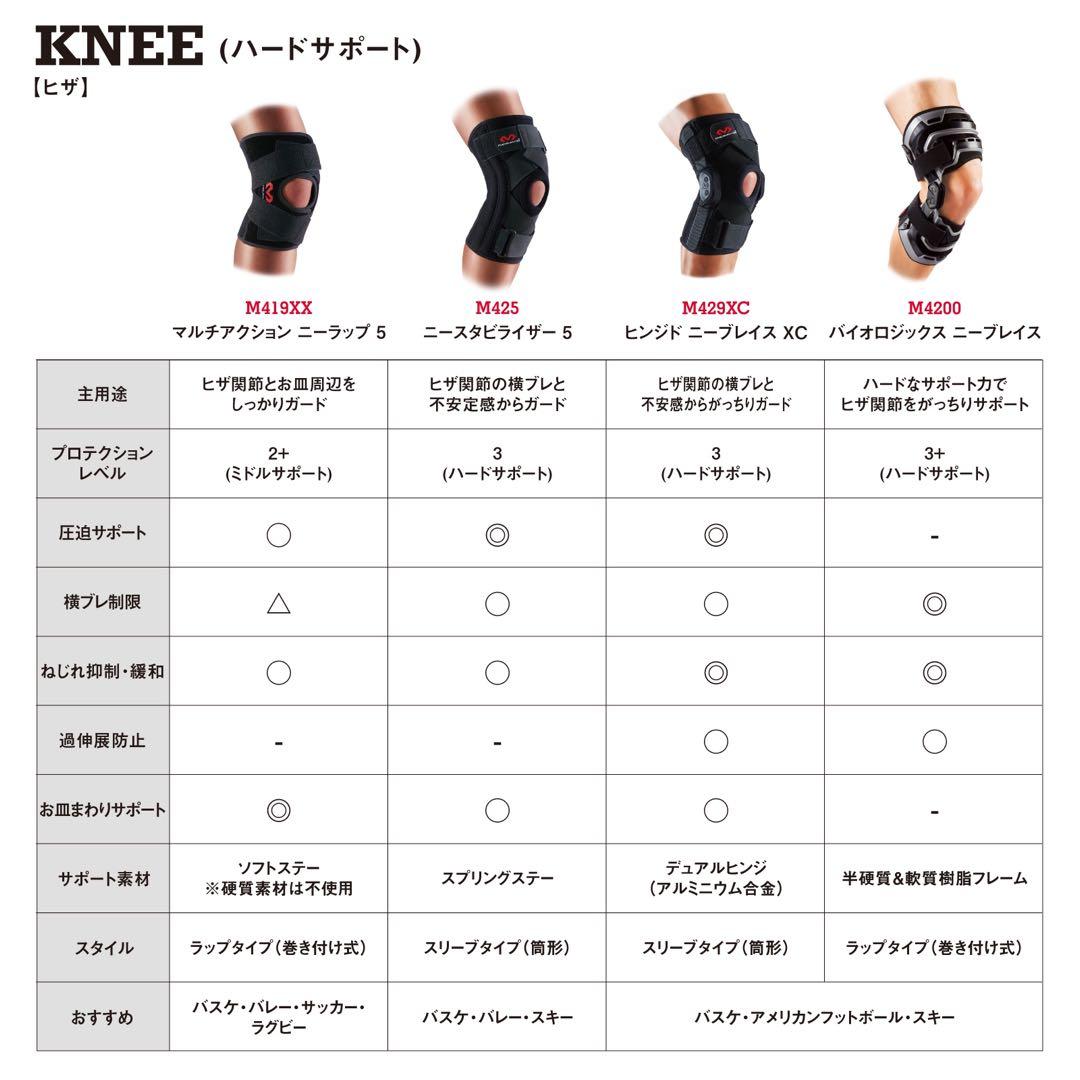マクダビッド McDavid バイオロジックス ニーブレイス M4200 両膝