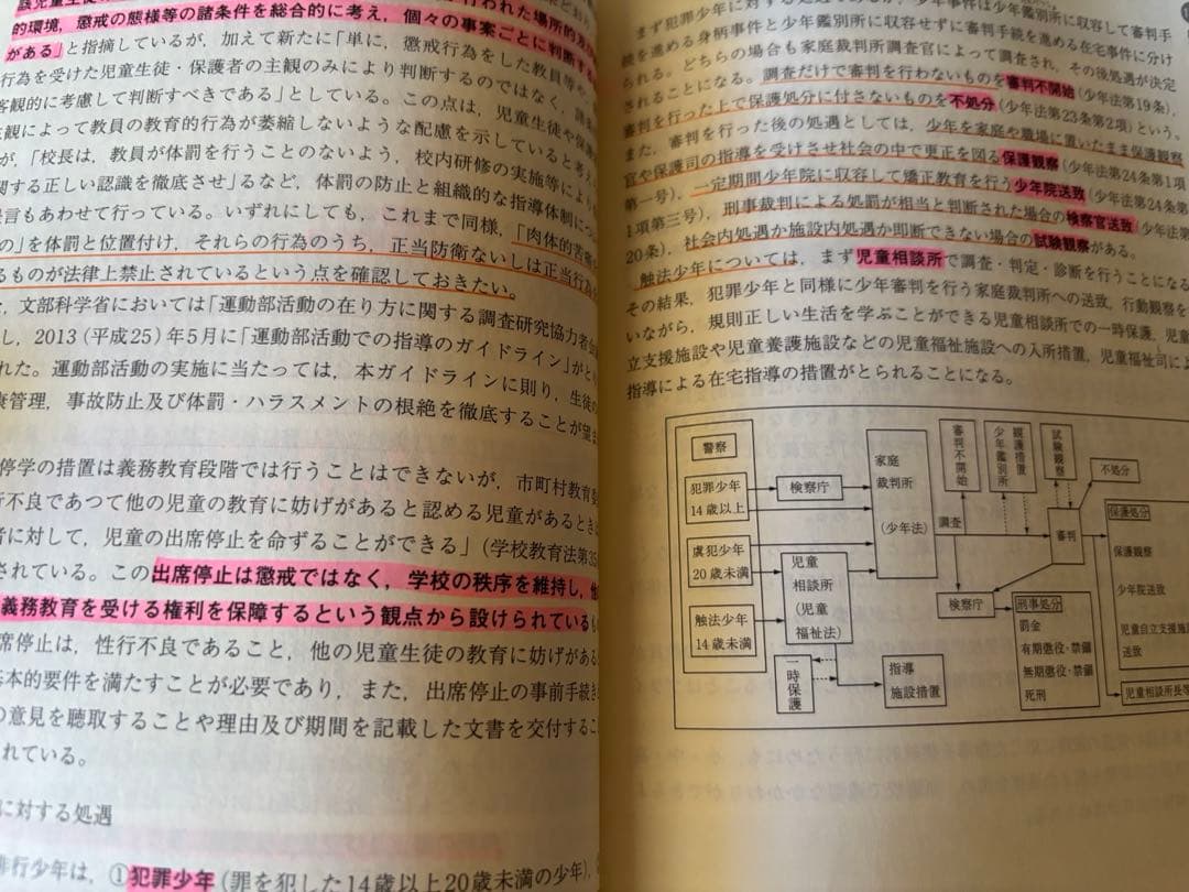 東京アカデミー　教員採用試験対策　参考書　問題集