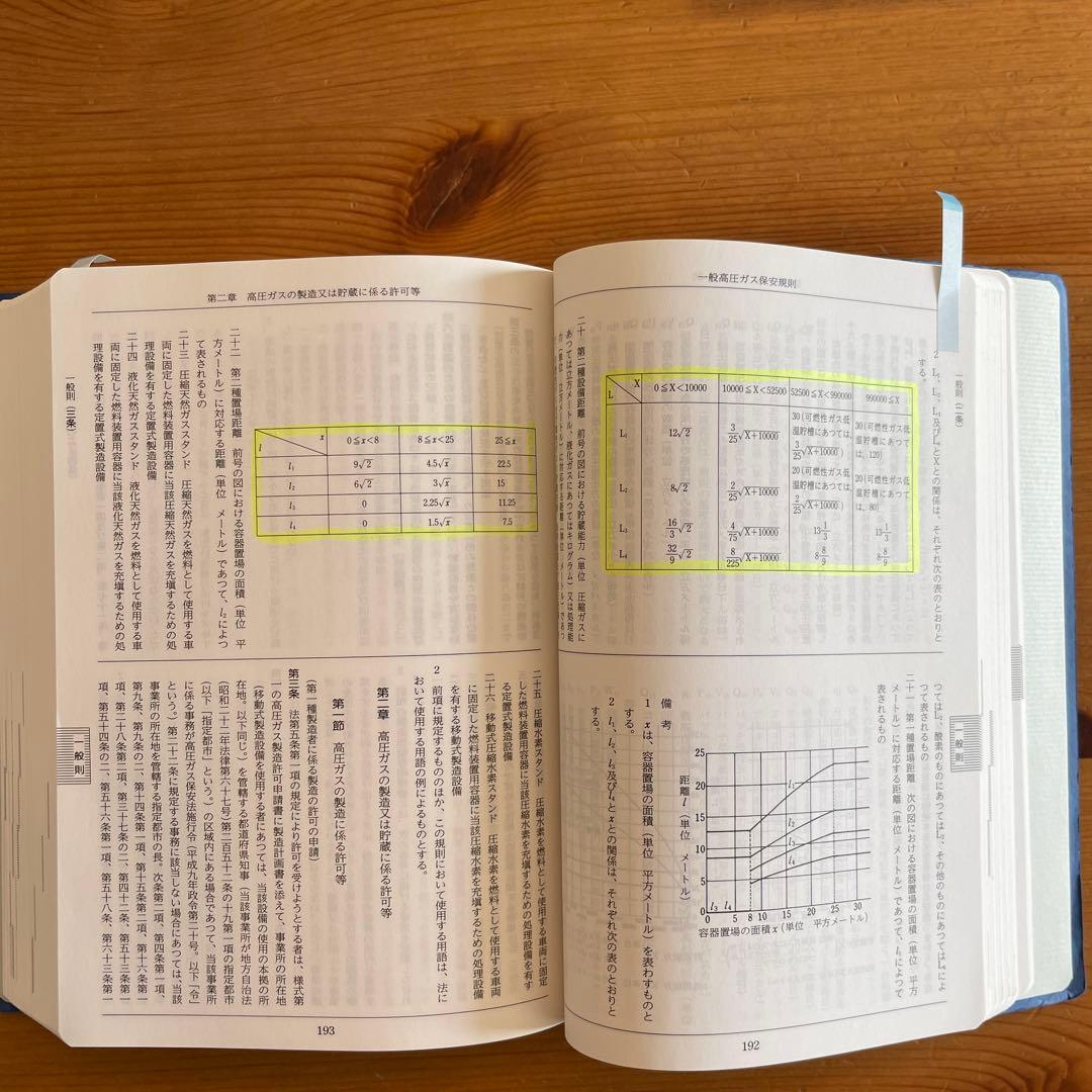 高圧ガス製造保安責任者　テキスト問題集5点セット