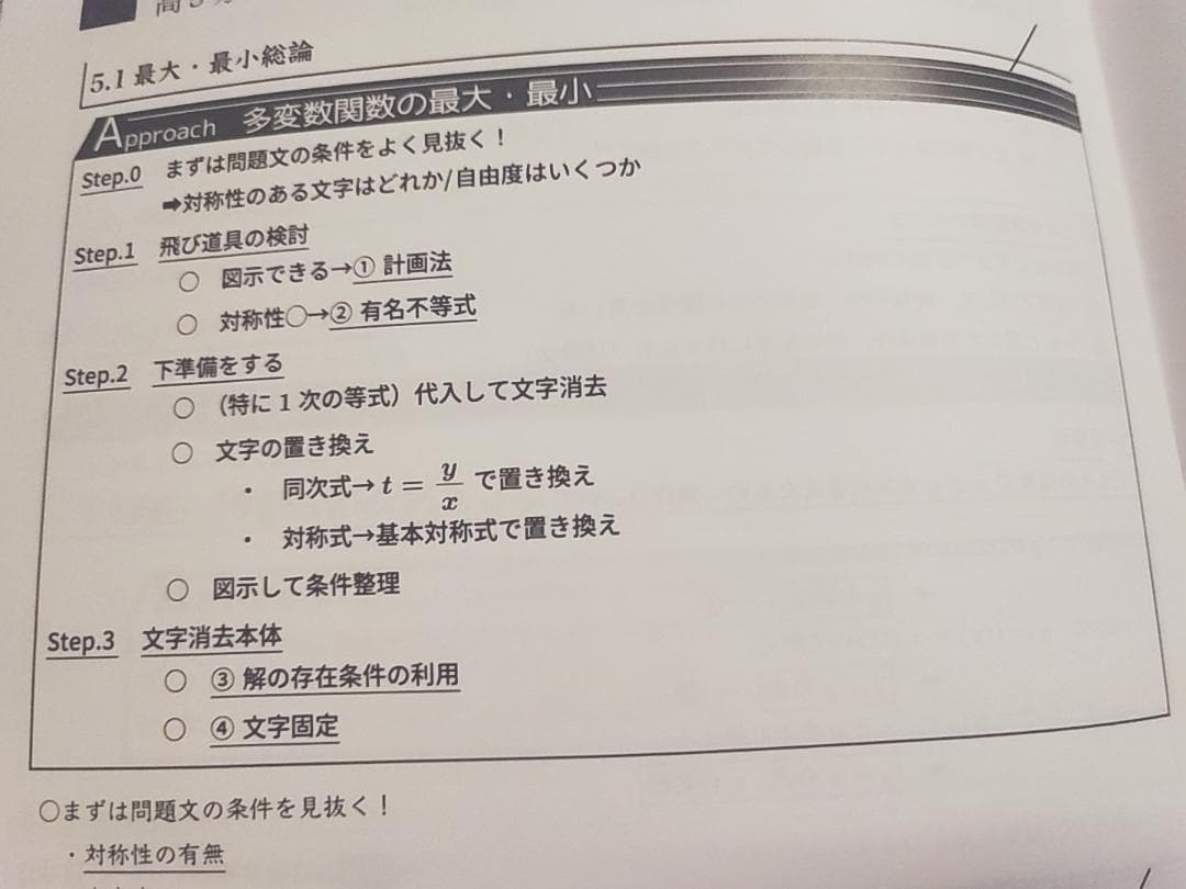 鉄緑会の23年最新の本田先生による高3数学SA分野講義フルセット　駿台　河合塾