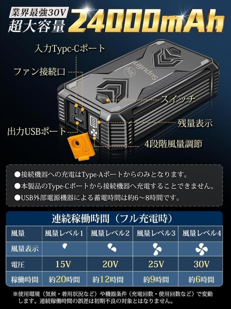 【新品未使用】Supulin ファンバッテリーセット 30V