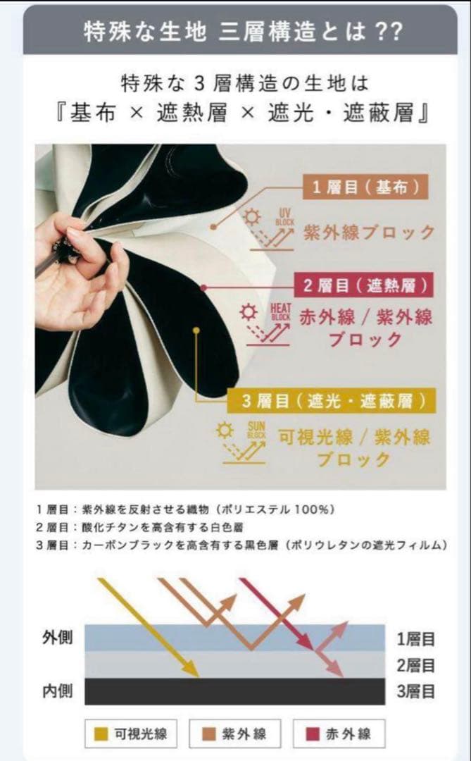 COKAGE+ ACTIVE 自動開閉 55cm 折 コカゲ　日傘パウダーブルー