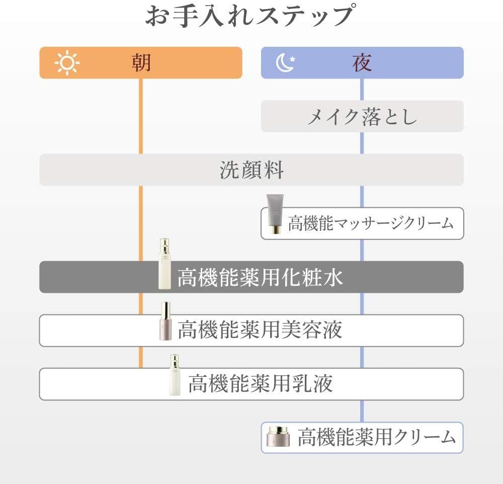 ❣️新品 カネボウ DEW スペリア EX 高機能薬用化粧水 ＆ 高機能薬用乳液