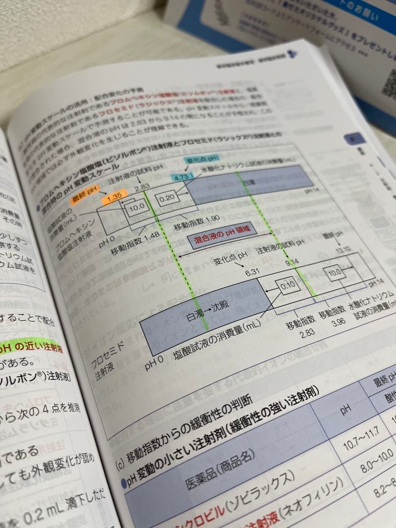 第110回 薬剤師国家試験 青本・青問 ＋過去問3年分