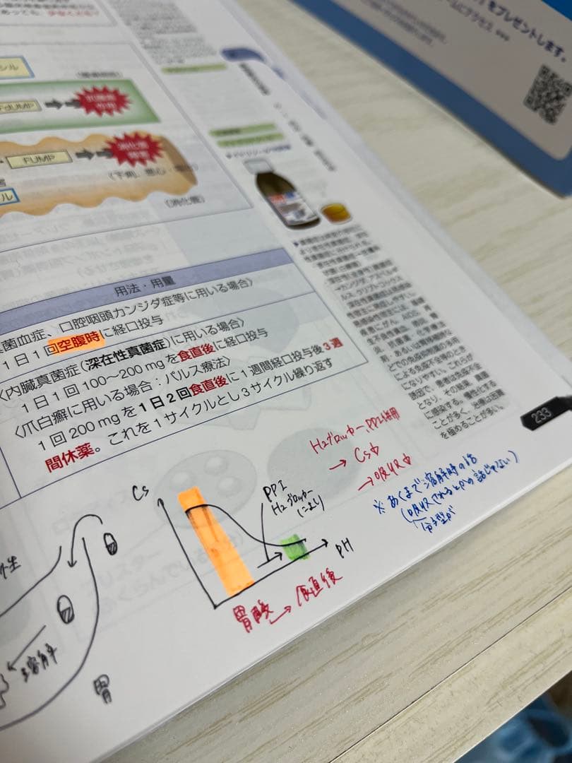 第110回 薬剤師国家試験 青本・青問 ＋過去問3年分
