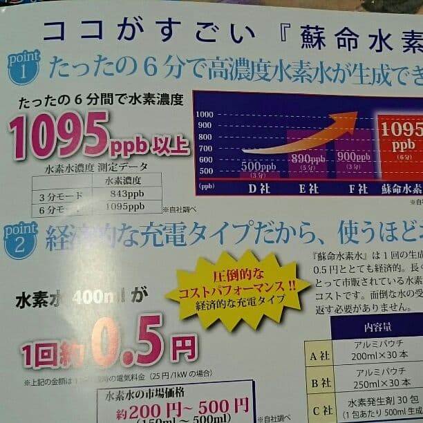 残り１個  水素水生成器