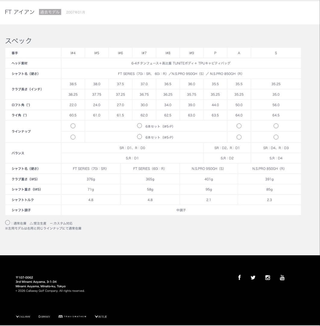 キャロウェイ FT 5-PW 6本 オリジナルカーボンSR