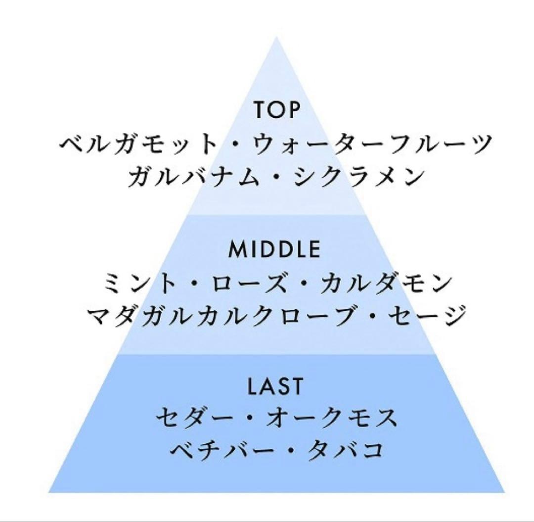 ジバンシイ ウルトラマリン オーデトワレ 50ml
