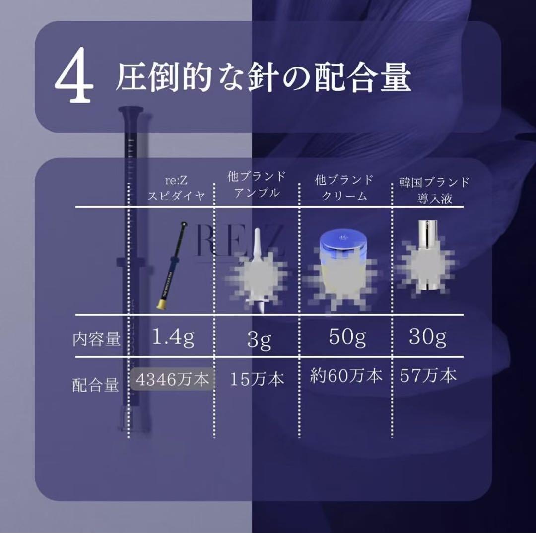 GROW UP Rez ブルースピキュールセット6本