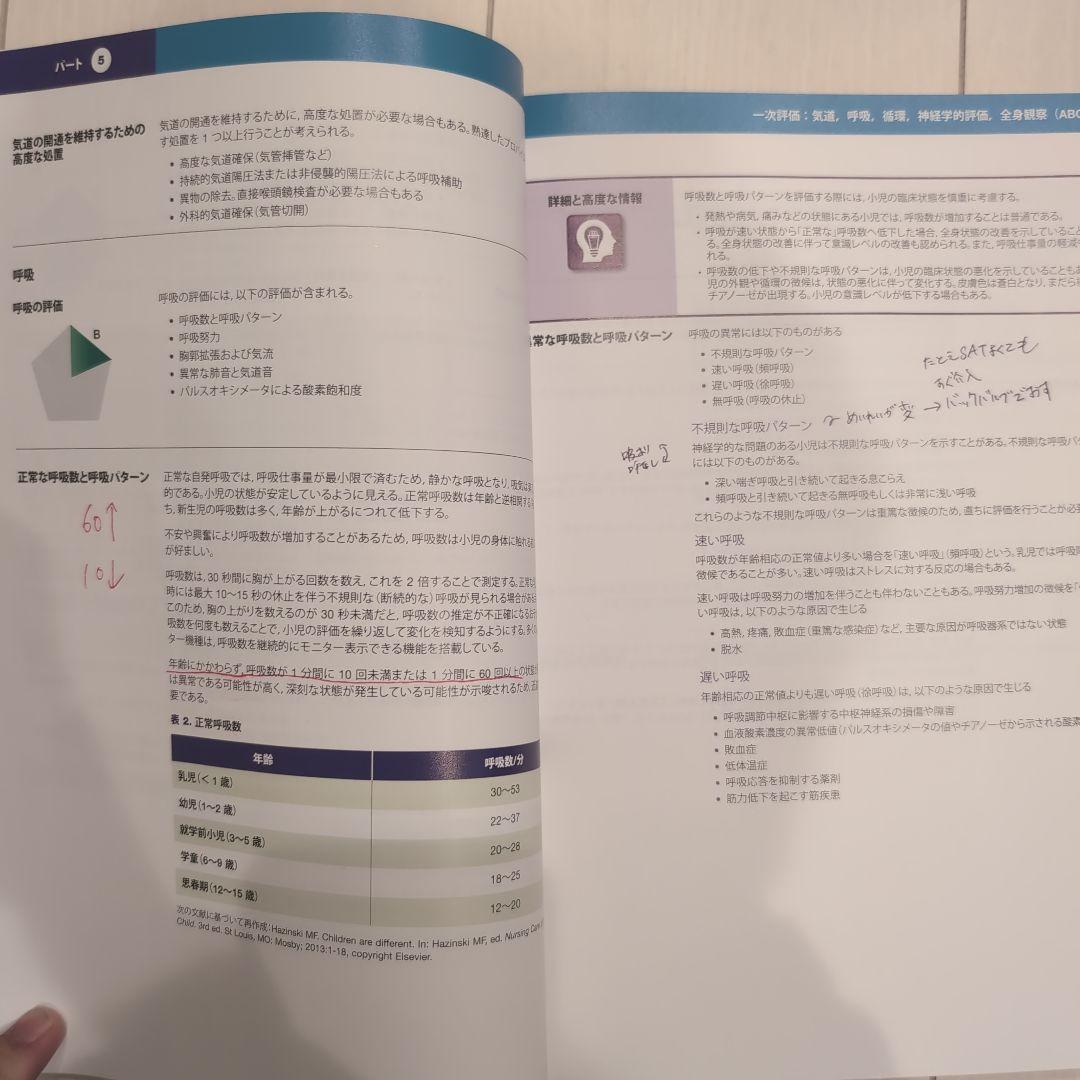 PEARS プロバイダーマニュアル AHAガイドライン 2015