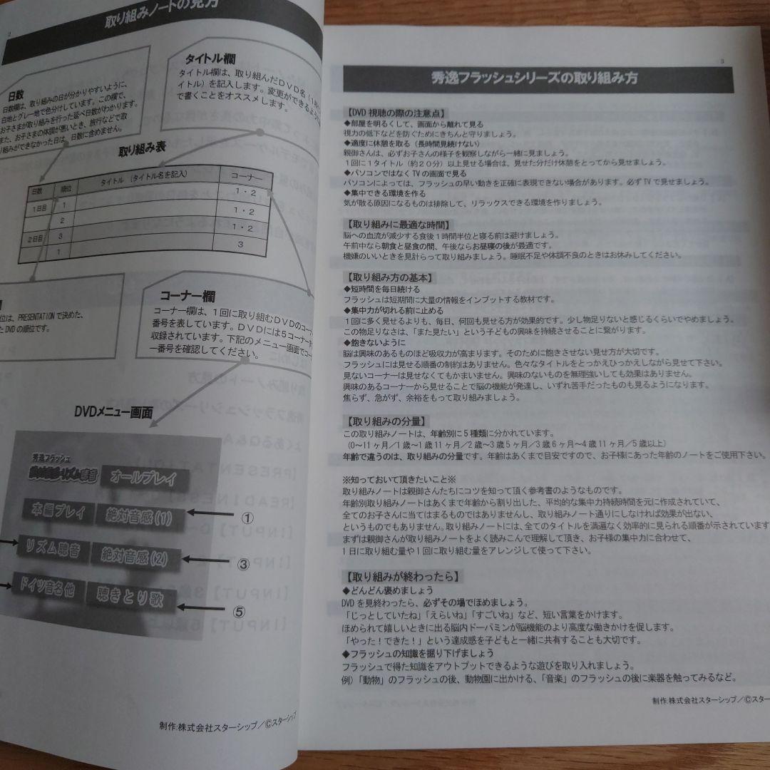 Hallo　星みつる式　言語訓練DVD37巻セット
