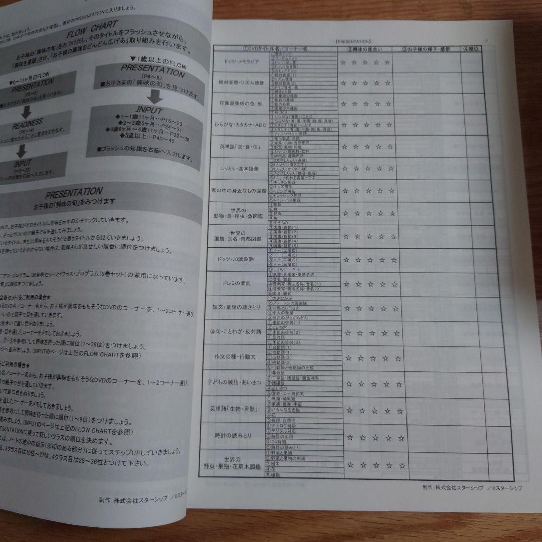 Hallo　星みつる式　言語訓練DVD37巻セット