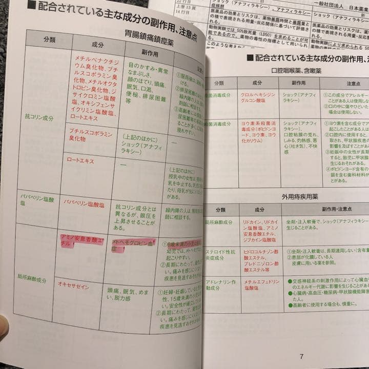 登録販売者 テキスト