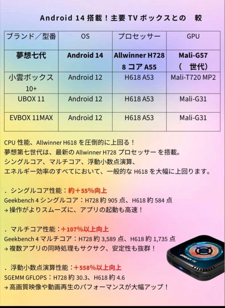 DREAM メディアプレーヤー BulePrint テレビボックス tvbox