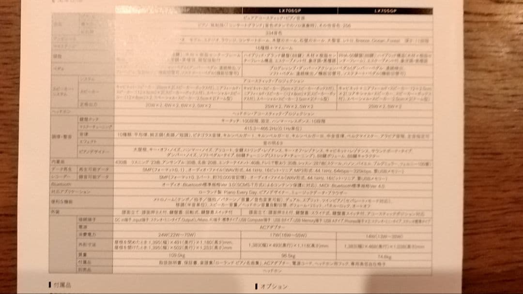 Roland LX706GP ブラック 電子ピアノ