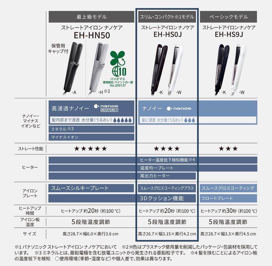Panasonic ストレートアイロン ナノケア　EH-HSOJ ブラック