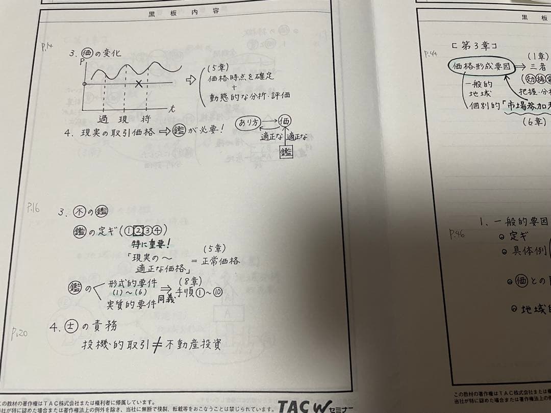 2024年TAC不動産鑑定士試験テキストセット