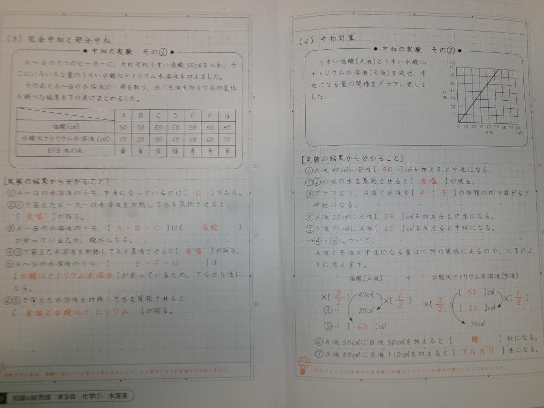 サピックス＊６年＊理科／知識の総完成・全１９回完全版＊赤シート対応／入試直前暗記