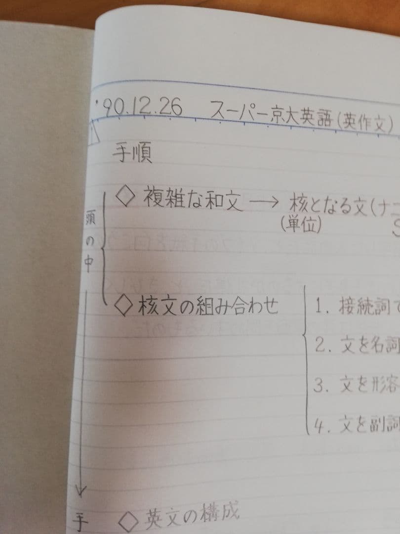[レア]駿台桜井博之先生1990冬期講習スーパー京大英語(英作文)完全セット