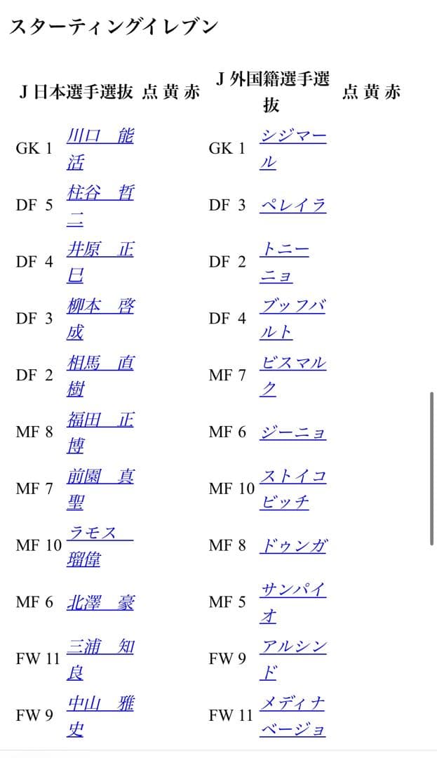 【選手支給品／一般発売無し】ラモス 瑠偉 ＃１０ JOMOカップ １９９５年