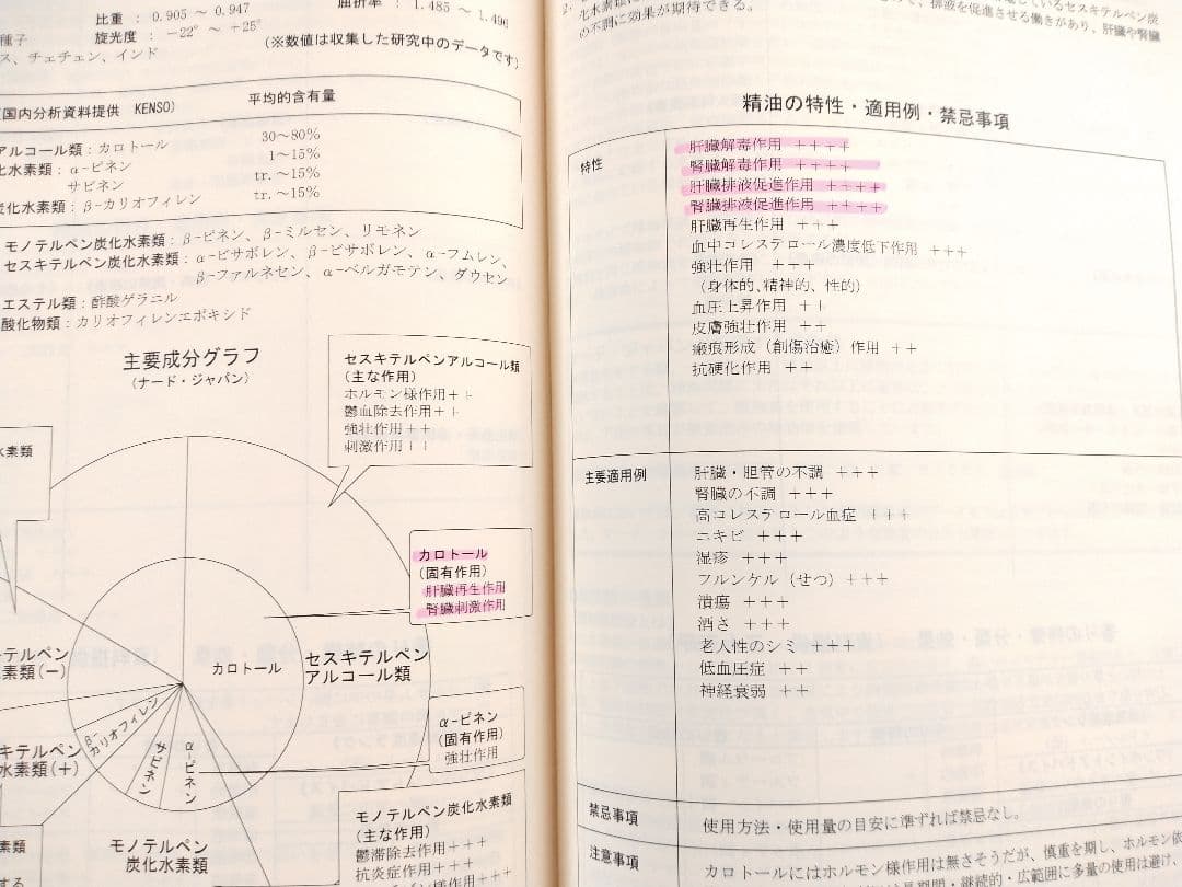 NARD ケモタイプ精油事典 Ver.8 & 実践集