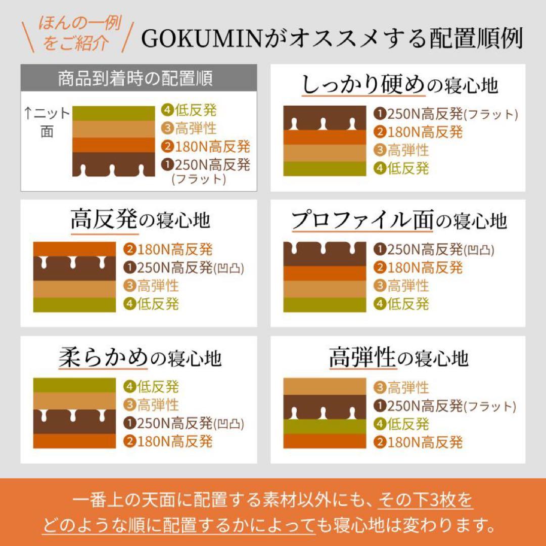 【状態良・送料込】GOKUMIN セミダブルマットレス黒(低反発、三つ折)