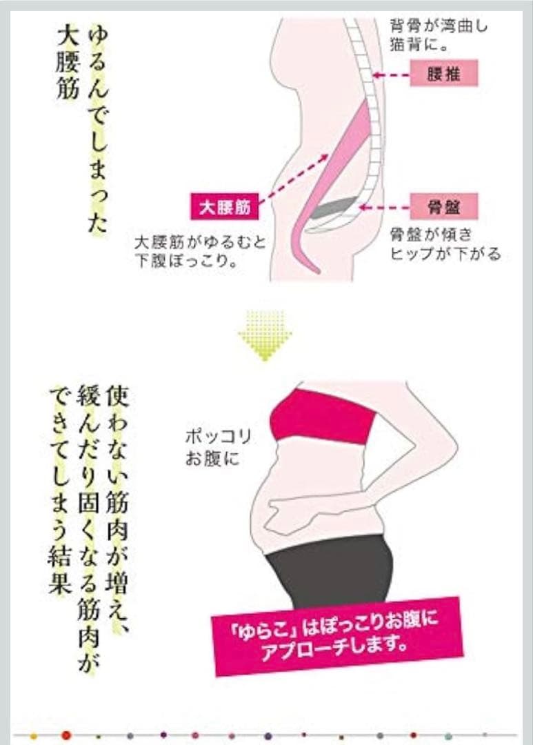 【新品】ゆらこ　おなか痩せ　腰痛改善　骨盤矯正　内ももエクササイズ　ゆらゆら運動