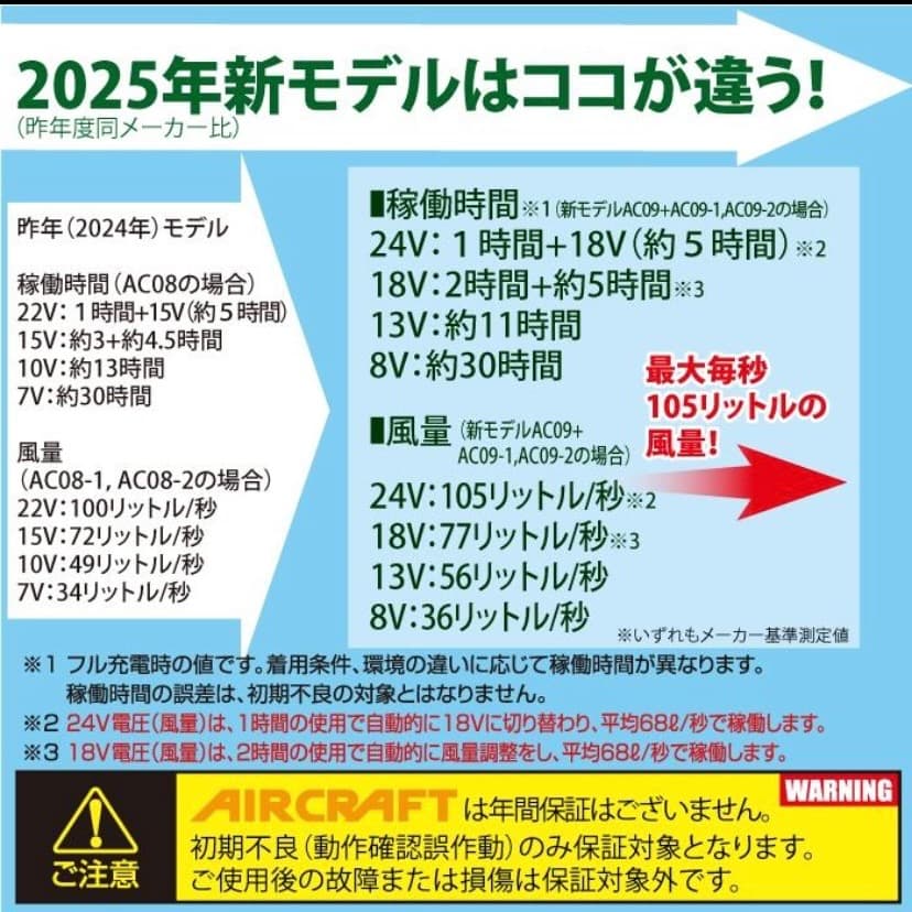 バートルAC09 エアークラフト リチウムイオンバッテリー最新の25年モデル