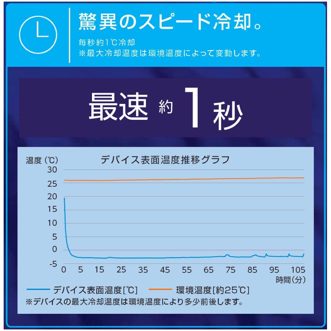 A様　4点セット　ペルチェベスト　Pro２　2025年モデル　ICE＆HEAT